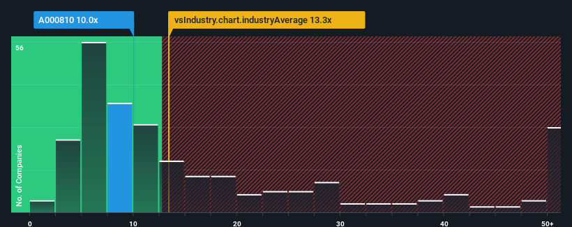 pe-multiple-vs-industry