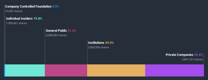 ownership-breakdown