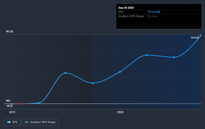 earnings-per-share-growth