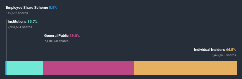 ownership-breakdown