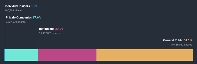 ownership-breakdown