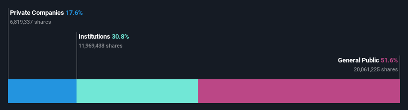 ownership-breakdown