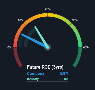 roe