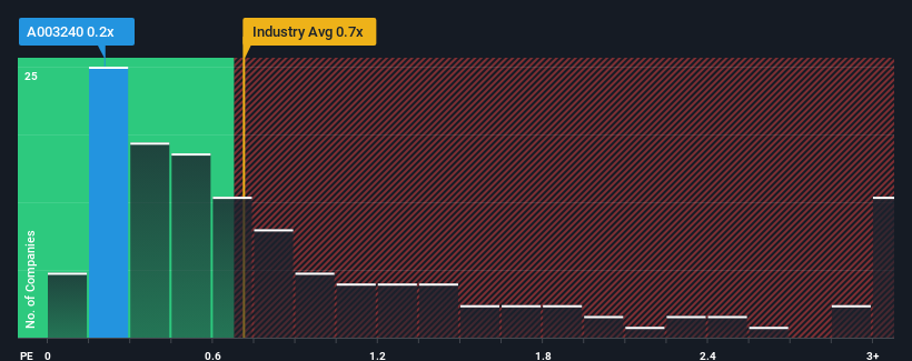 ps-multiple-vs-industry