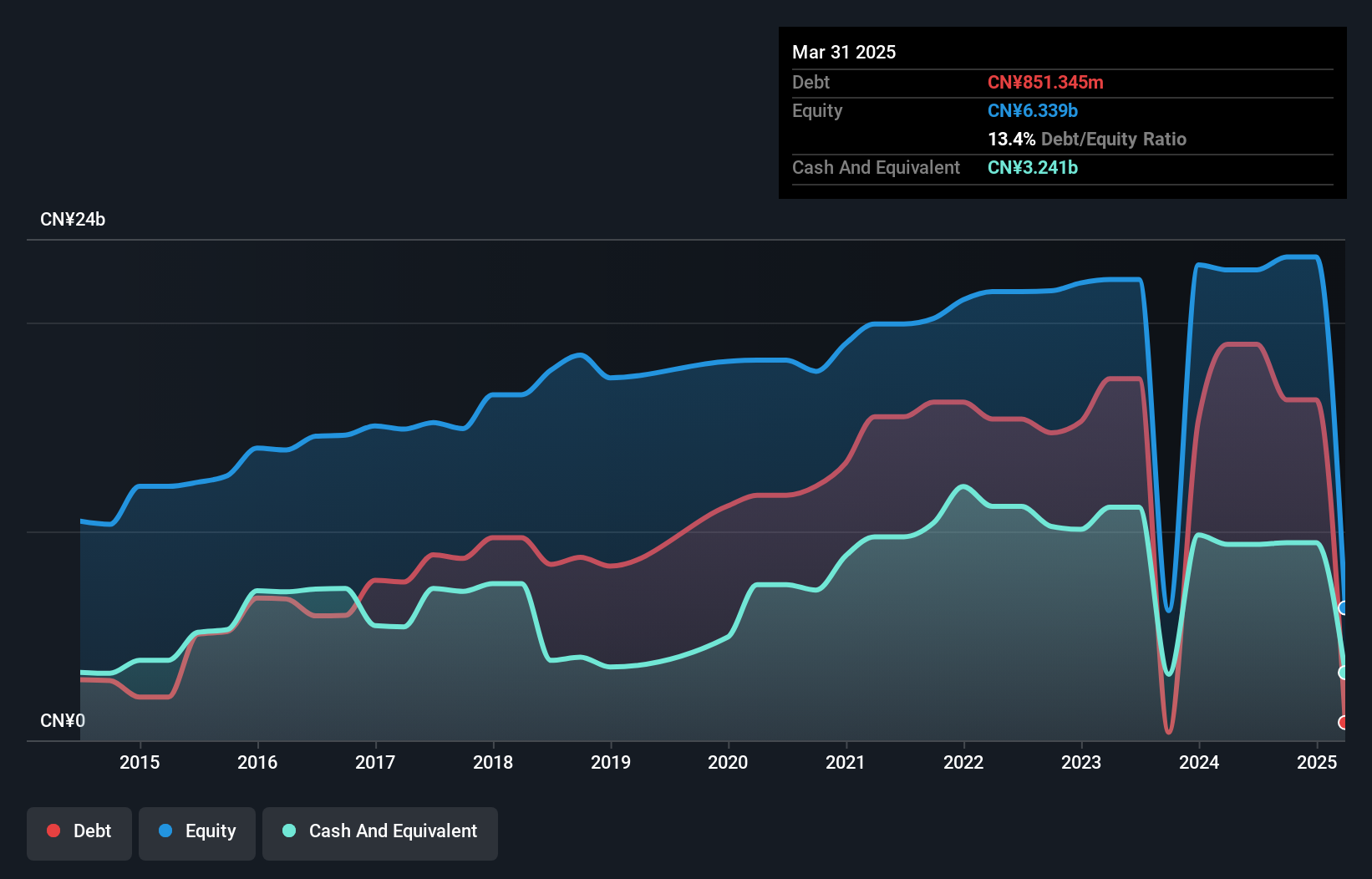 debt-equity-history-analysis