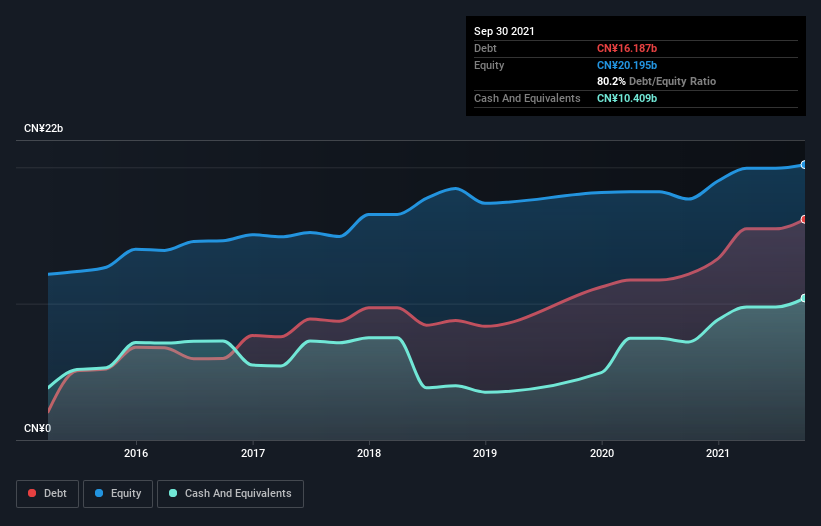 debt-equity-history-analysis