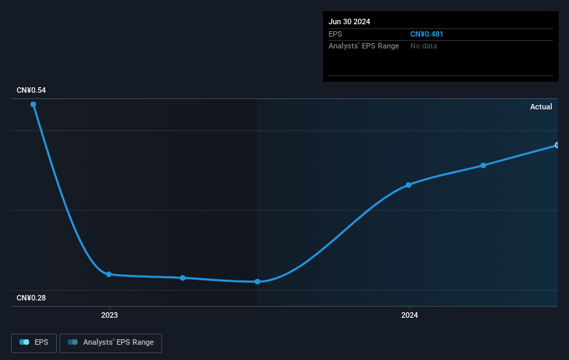 earnings-per-share-growth