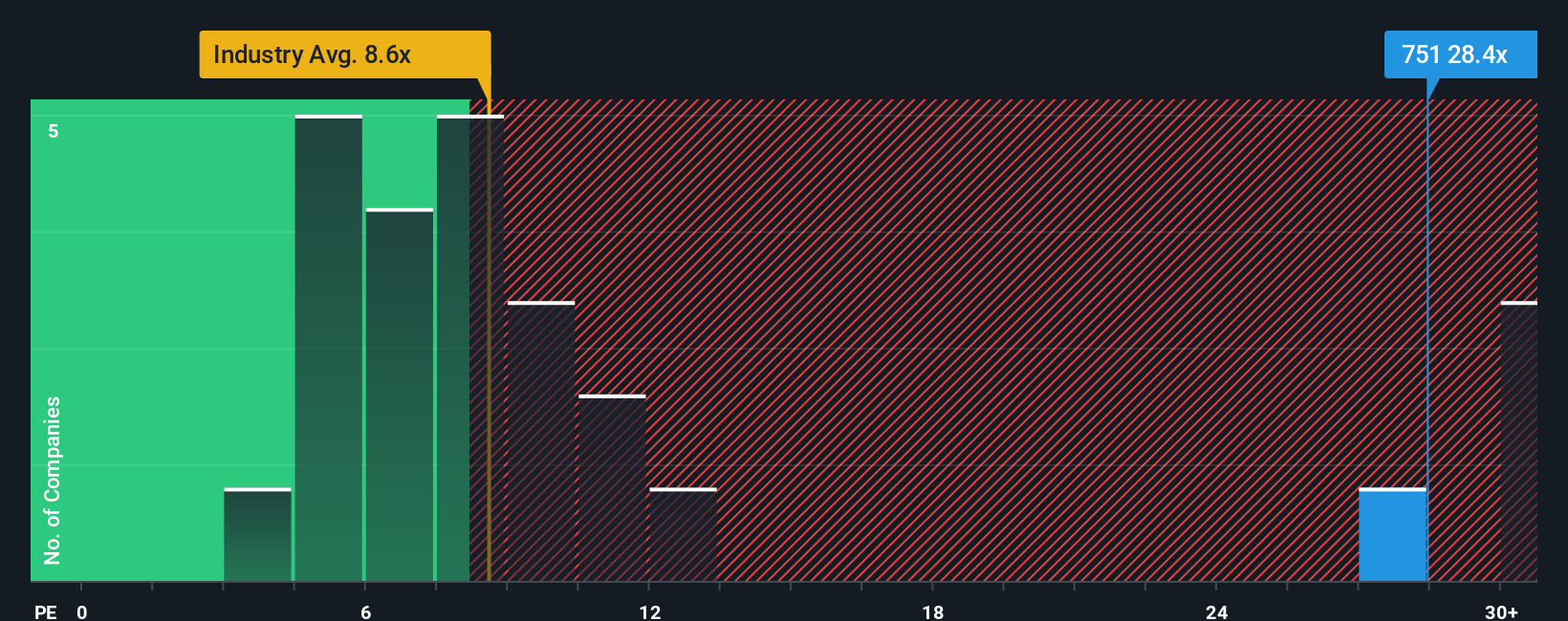 pe-multiple-vs-industry