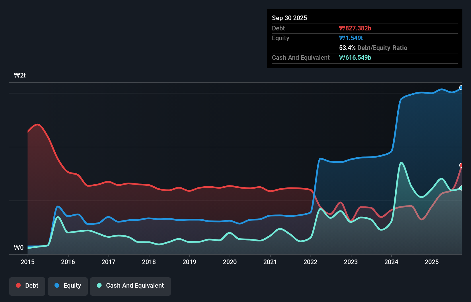 debt-equity-history-analysis