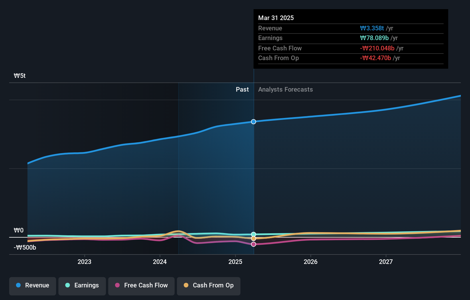 earnings-and-revenue-growth