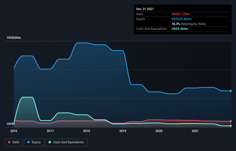 debt-equity-history-analysis