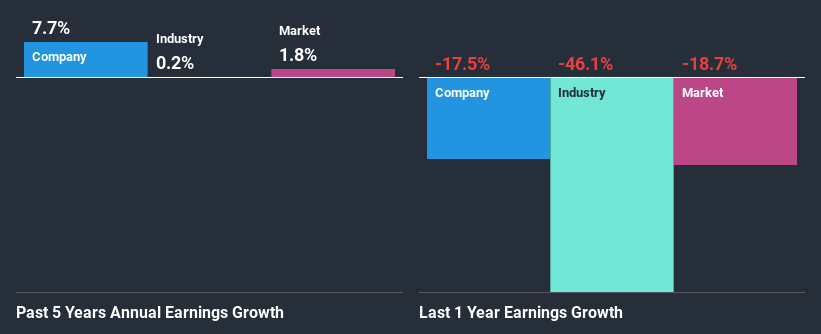 past-earnings-growth