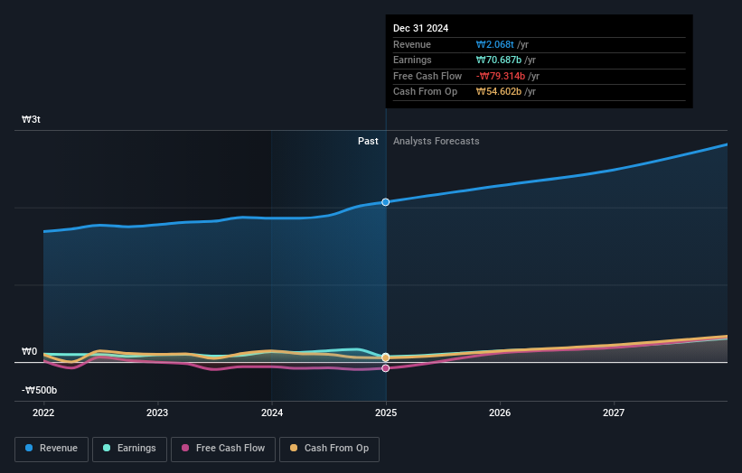 earnings-and-revenue-growth