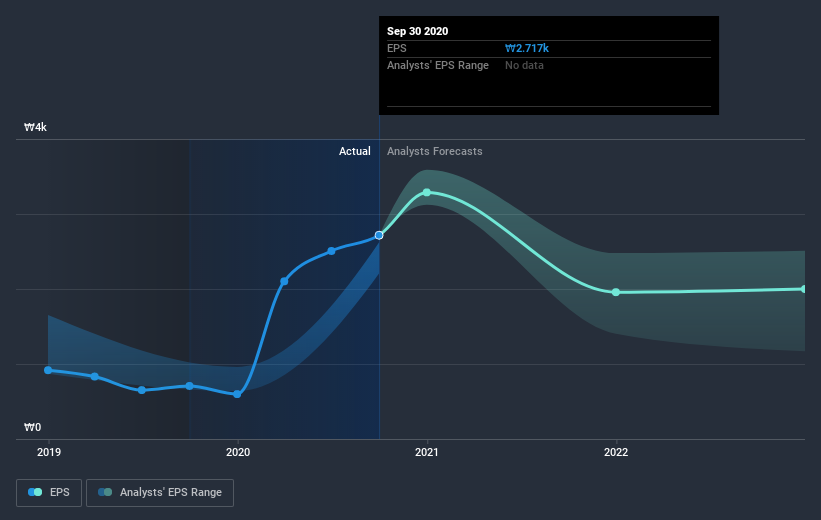 earnings-per-share-growth