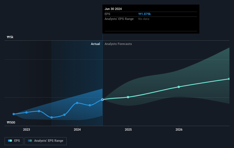 earnings-per-share-growth