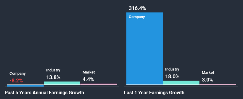 past-earnings-growth