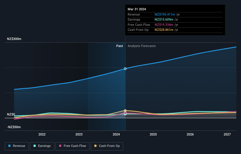 earnings-and-revenue-growth