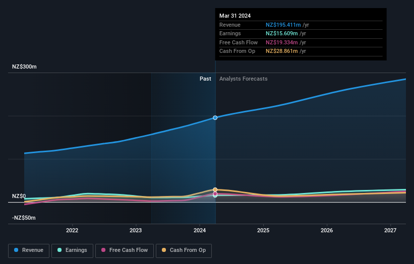 earnings-and-revenue-growth