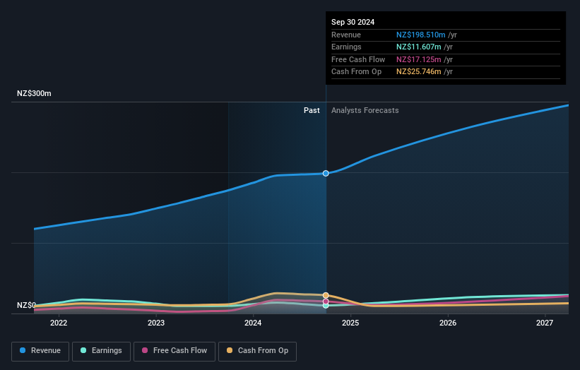 earnings-and-revenue-growth