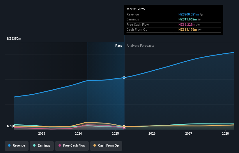 earnings-and-revenue-growth