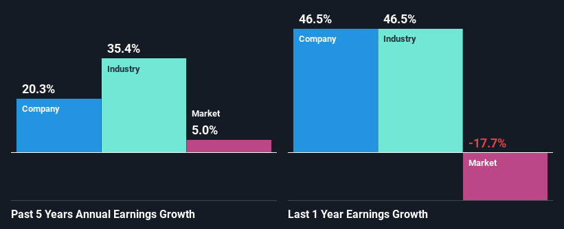 past-earnings-growth