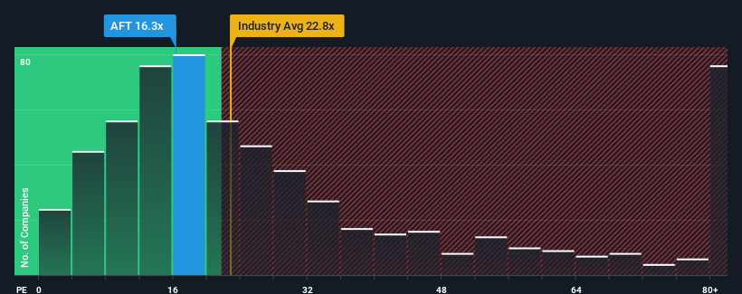 pe-multiple-vs-industry