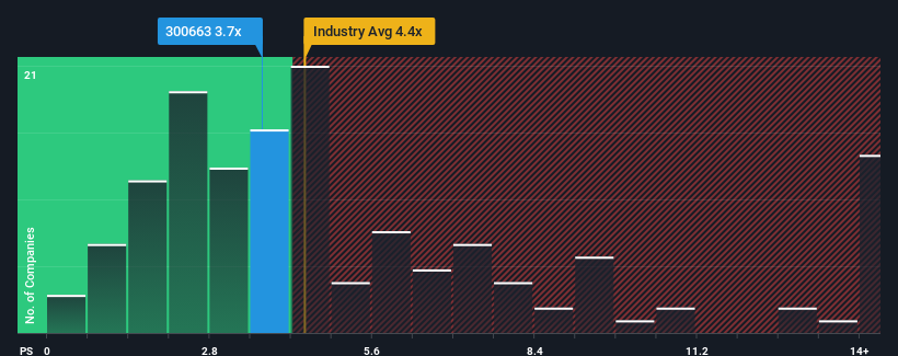 ps-multiple-vs-industry