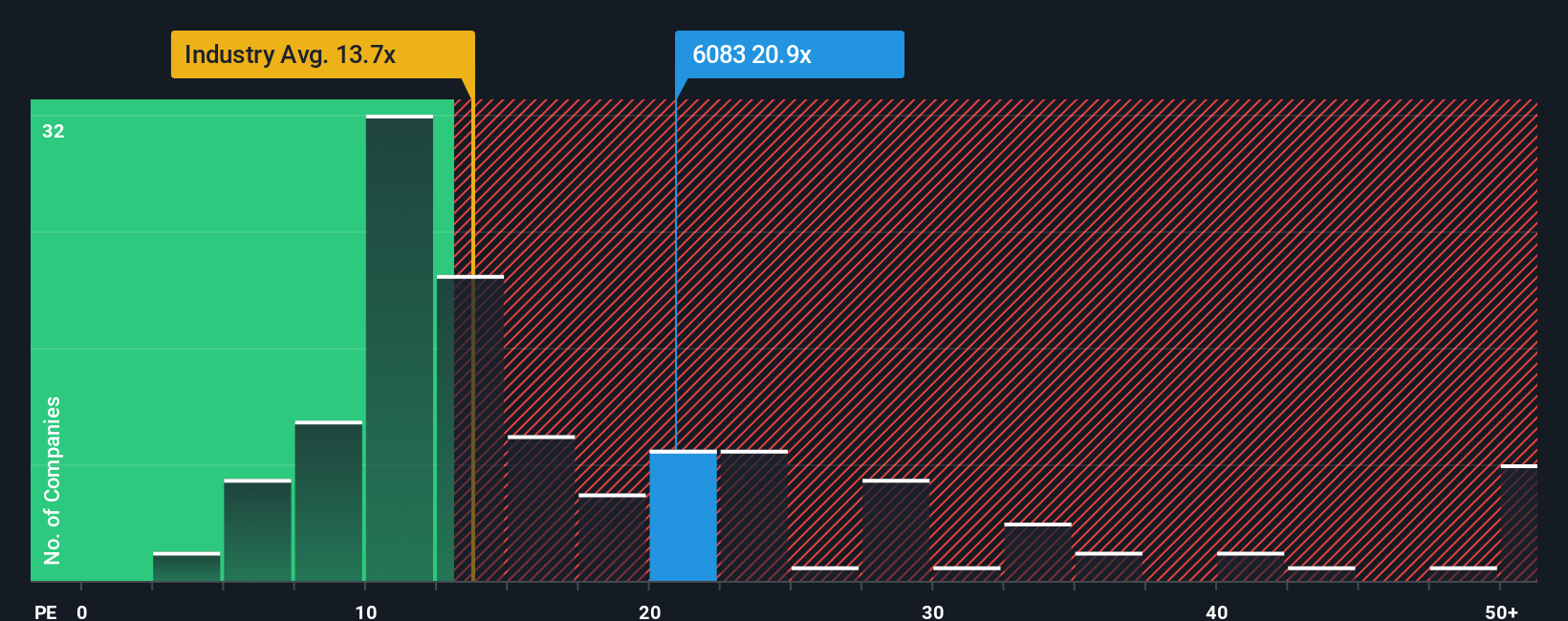 pe-multiple-vs-industry