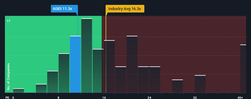 pe-multiple-vs-industry