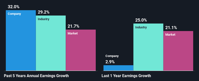 past-earnings-growth