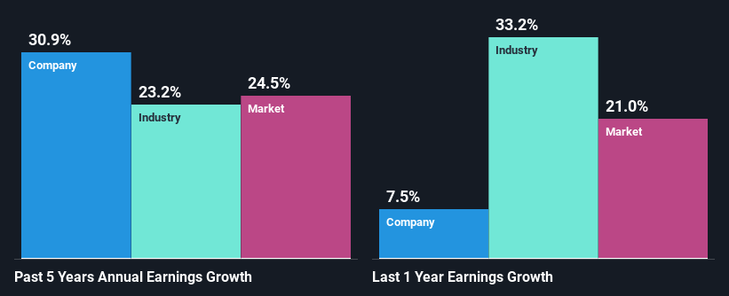 past-earnings-growth