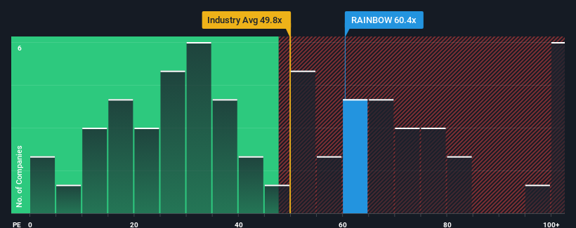 pe-multiple-vs-industry