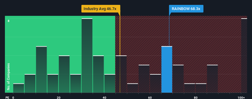 pe-multiple-vs-industry