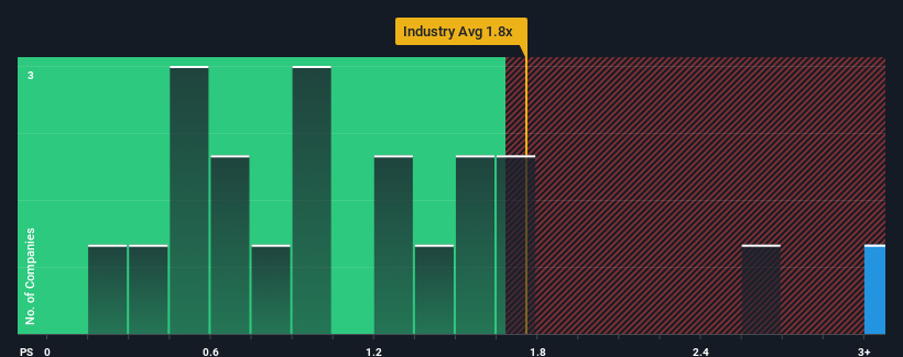 ps-multiple-vs-industry