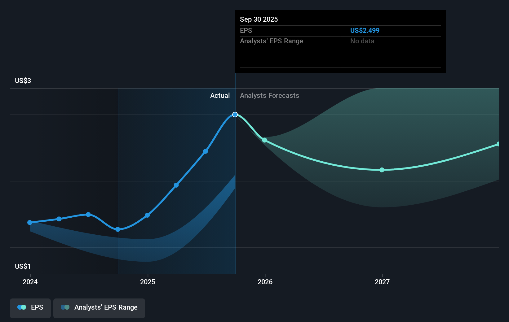 earnings-per-share-growth