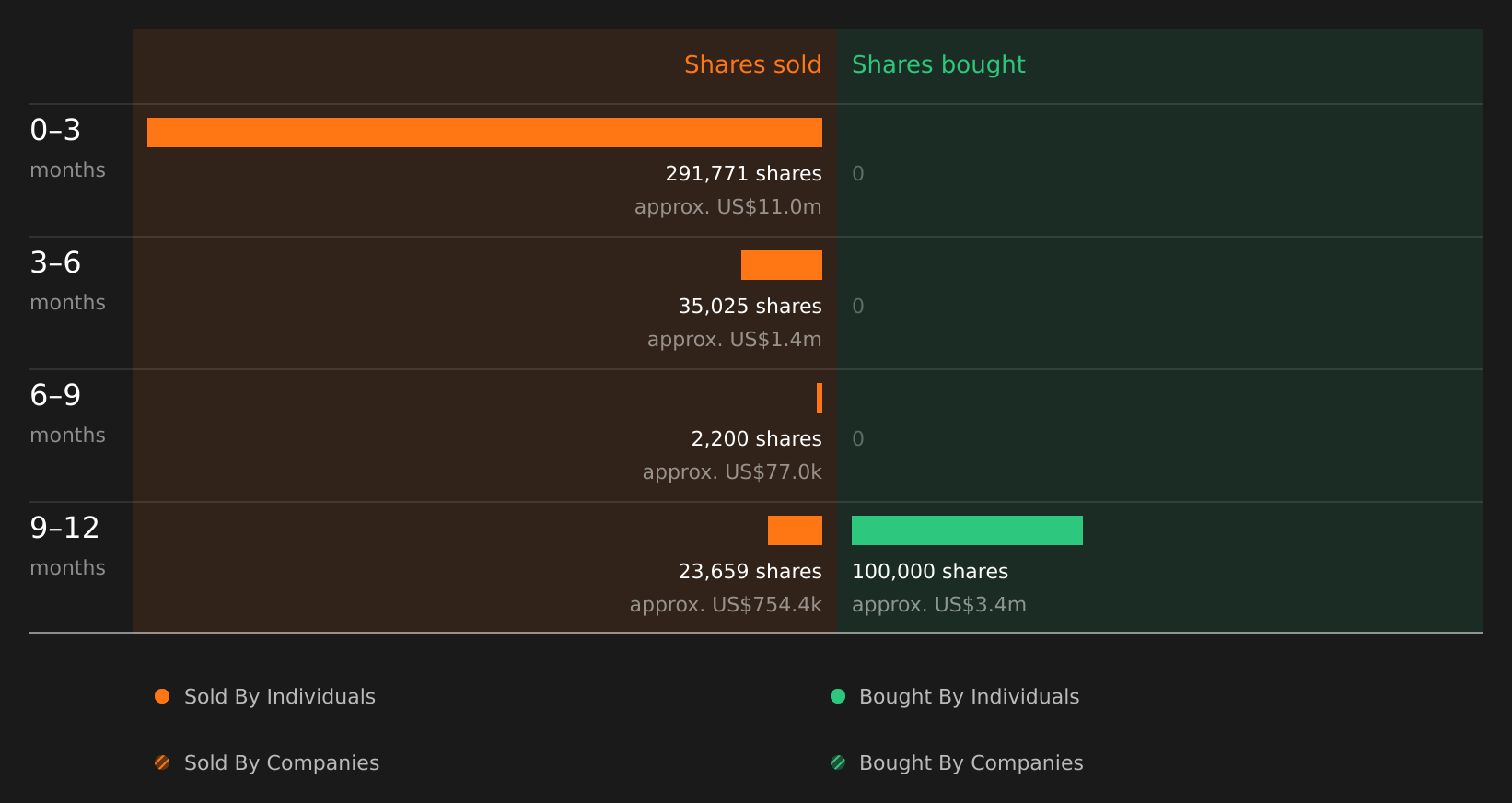 insider-trading-volume