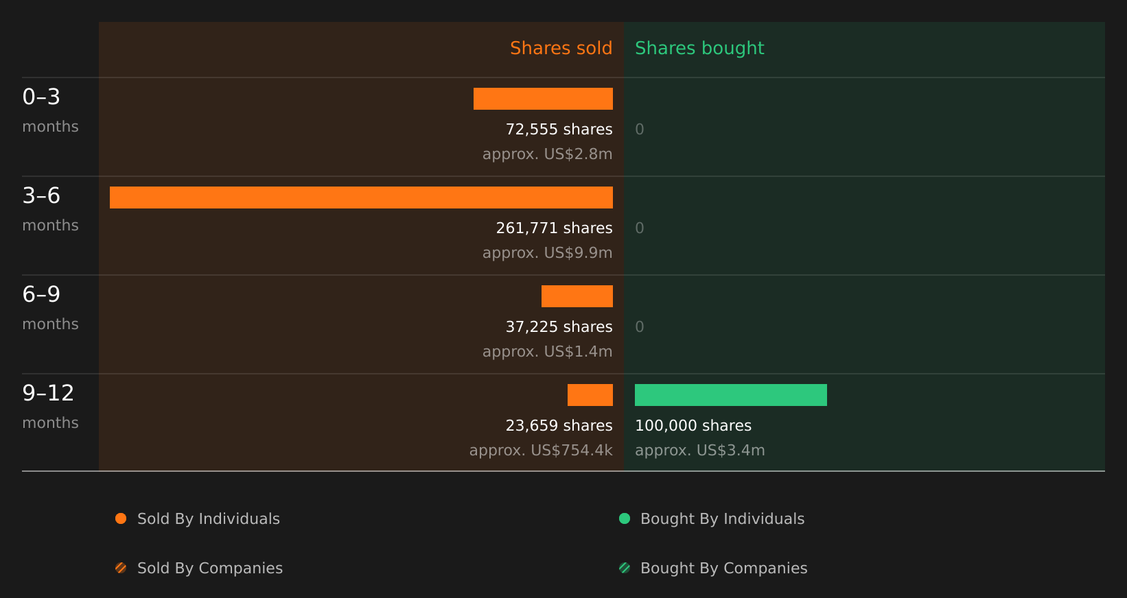 insider-trading-volume