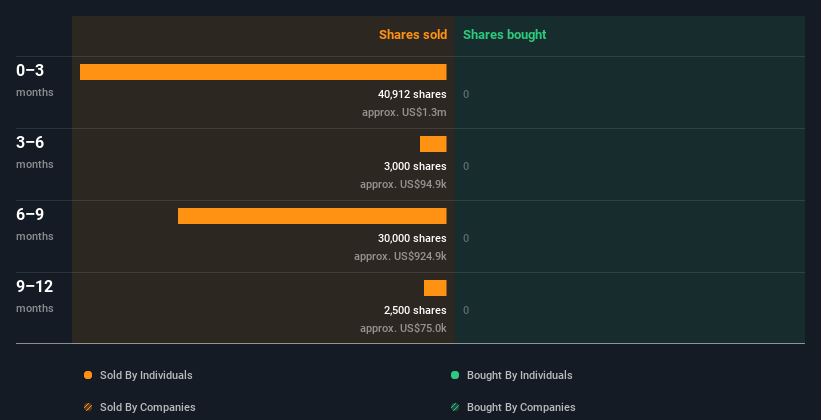 insider-trading-volume