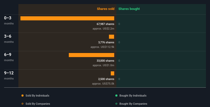 insider-trading-volume