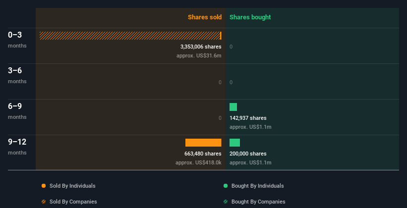 insider-trading-volume