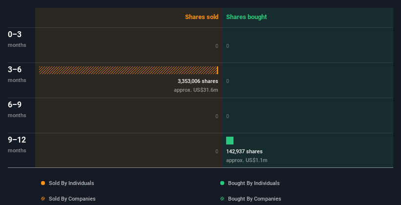 insider-trading-volume