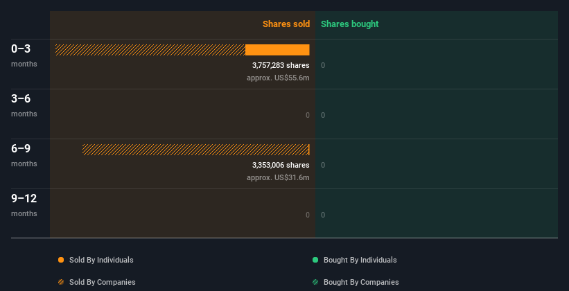 insider-trading-volume