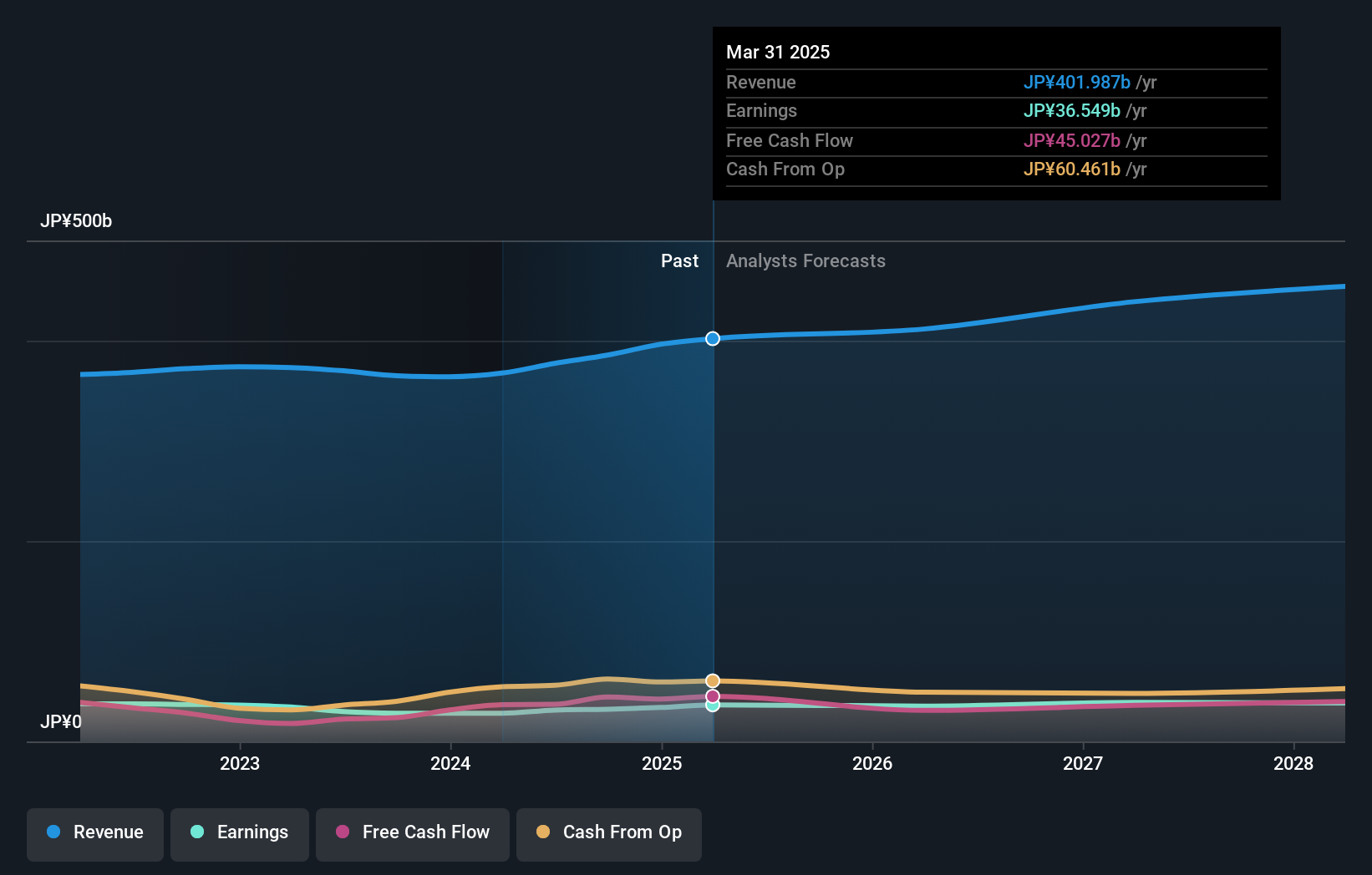earnings-and-revenue-growth