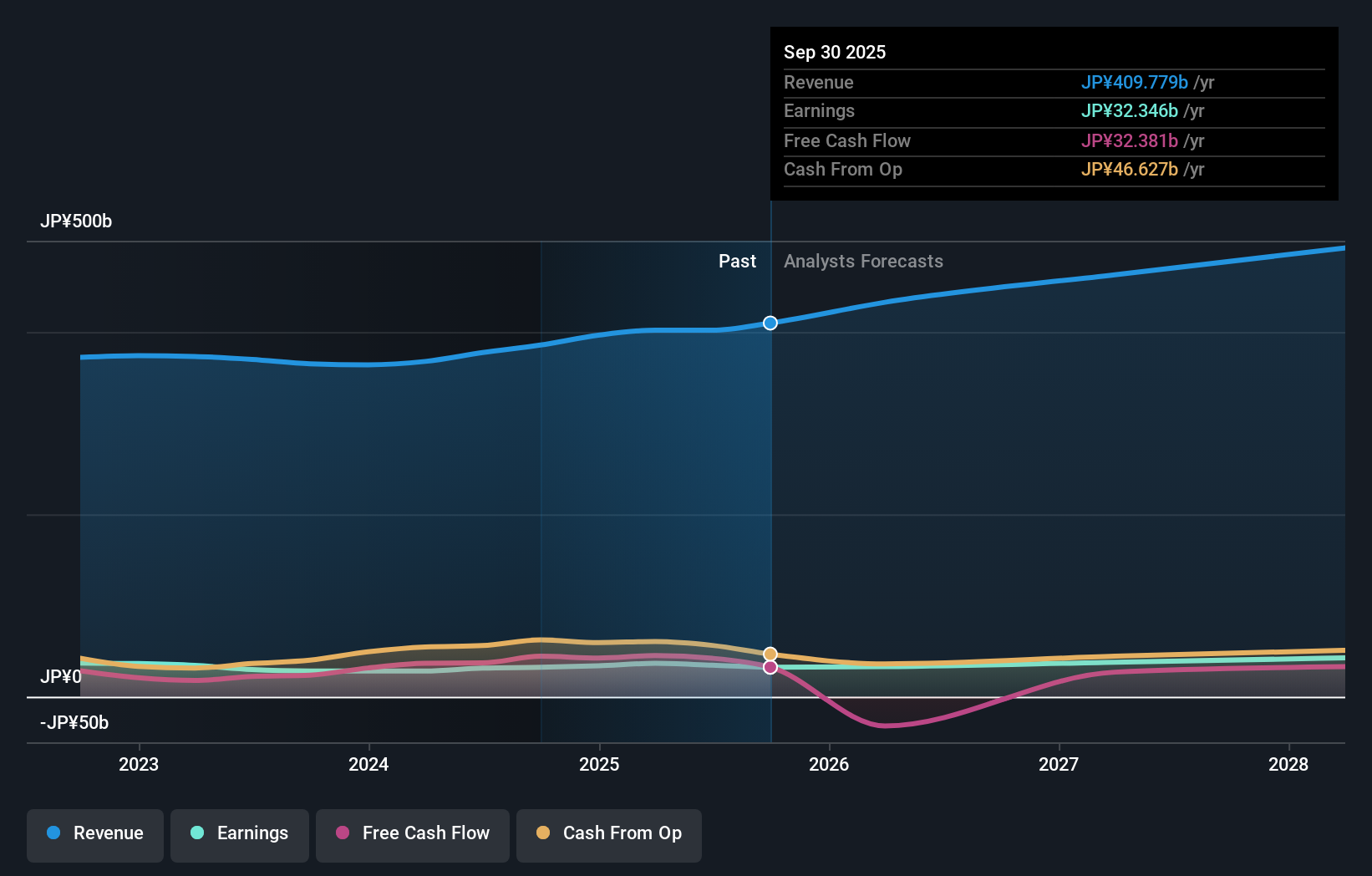 earnings-and-revenue-growth