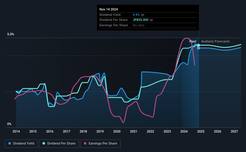 historic-dividend