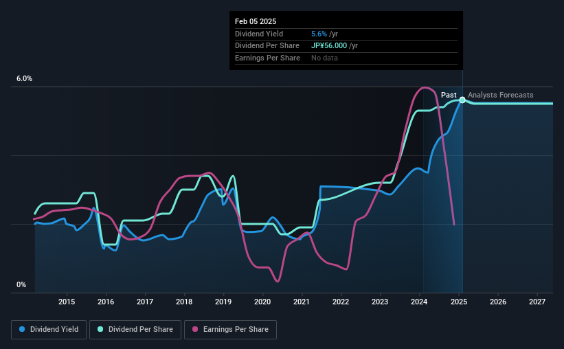 historic-dividend