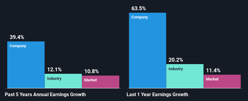 past-earnings-growth