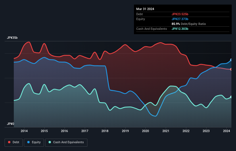 debt-equity-history-analysis