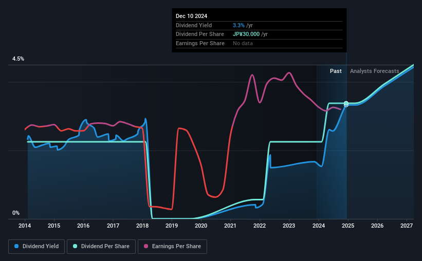 historic-dividend