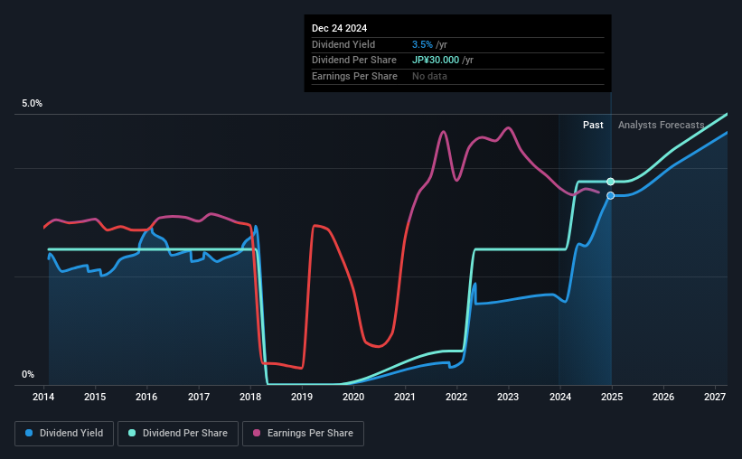 historic-dividend